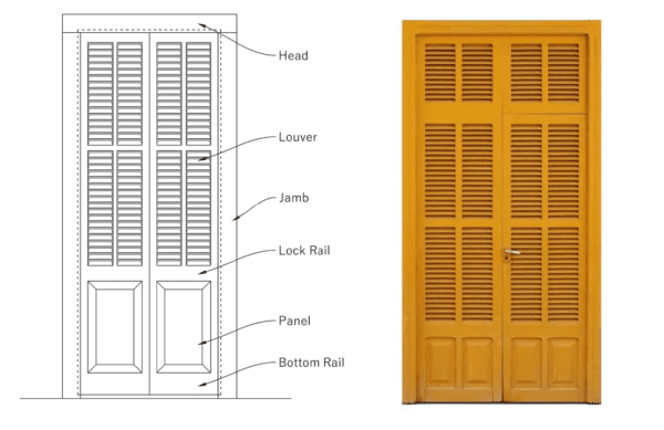 Types Of Doors Used In Building Construction: 11 Types — CivilEngPro ...