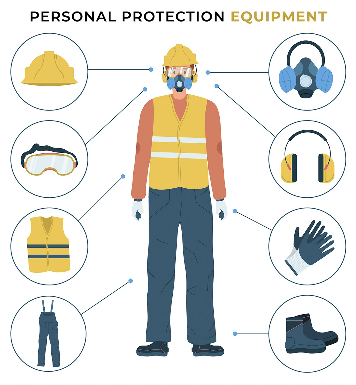 Personal Protective Equipment (PPE)