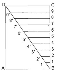 Scale In Engineering Drawing: Principle of Diagonal Scale