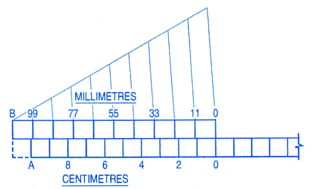 Principle of Vernier Scale