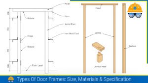Read more about the article Types of Door Frames: Size, Materials & Specification