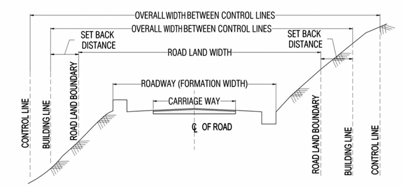 Cross Section of Road Land for Hill road