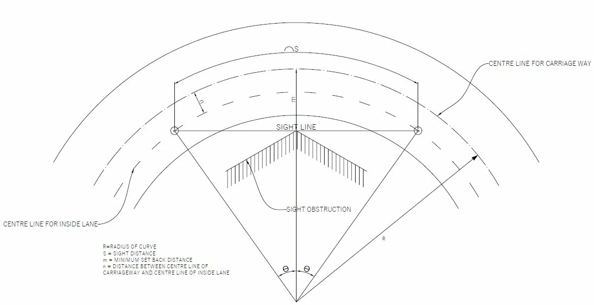 visibility at horizontal curves