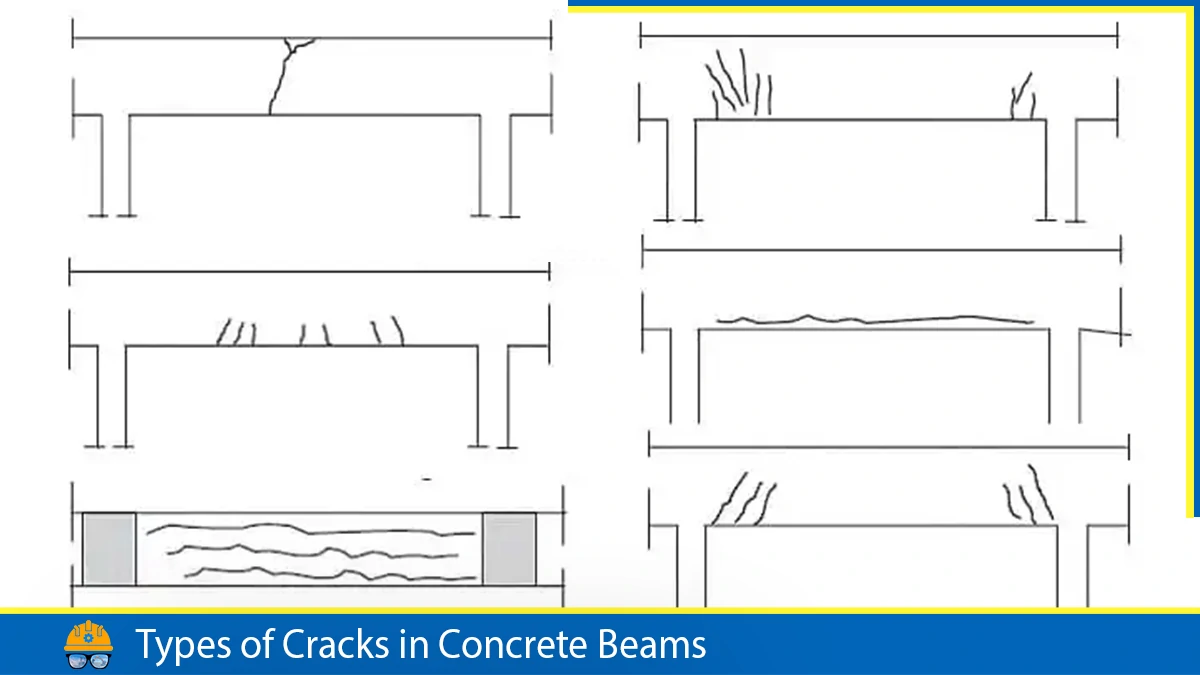 Read more about the article Types of Cracks in Concrete Beams