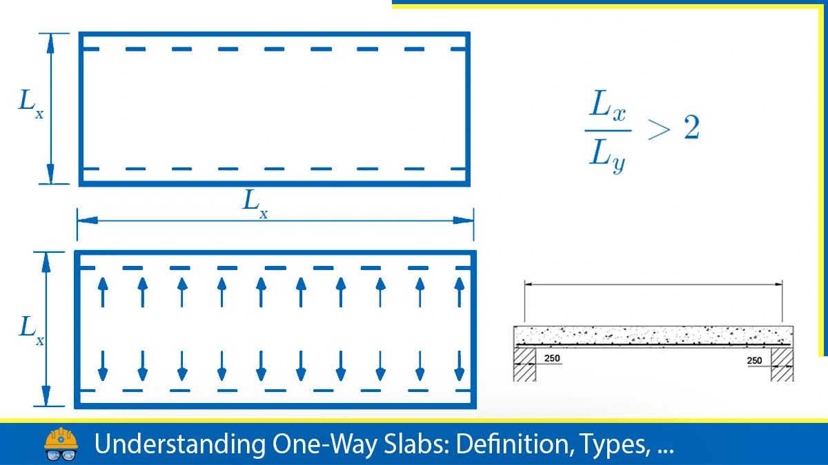 Read more about the article Understanding One-Way Slabs: Definition, Types, And Practical Applications