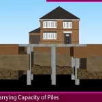 Load-Carrying Capacity of Piles