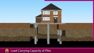 Read more about the article Load-Carrying Capacity of Piles