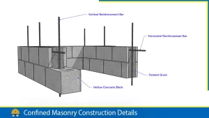 Read more about the article Confined Masonry Construction Details
