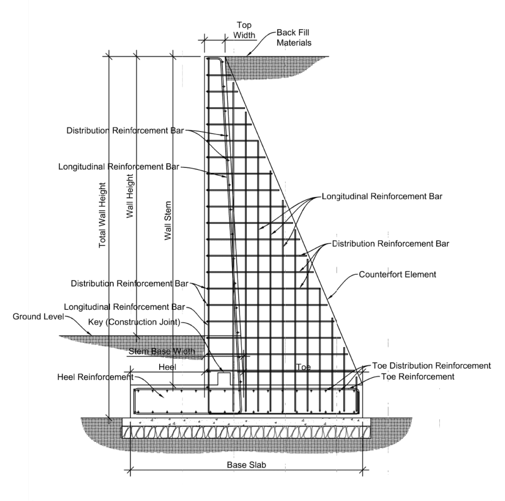 Counterfort Retaining Wall
