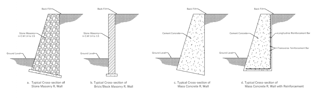 Gravity retaining wall