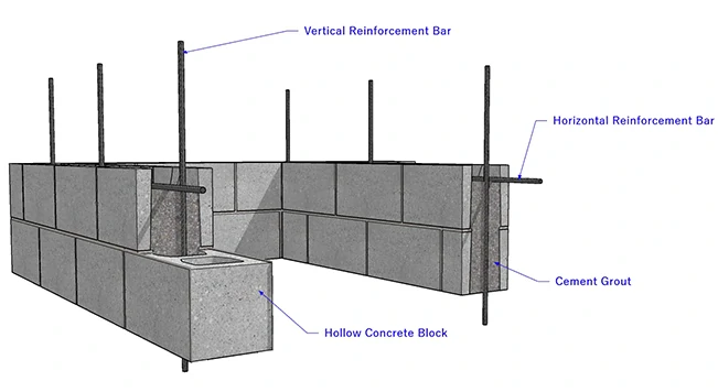 Confined Masonry Construction Details — Civil Engineering Profile