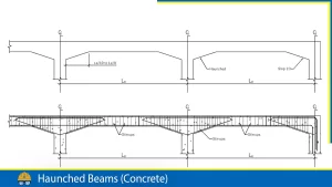 Read more about the article Haunched Beams (Concrete)