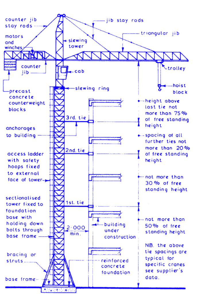 Supported Static Tower Cranes