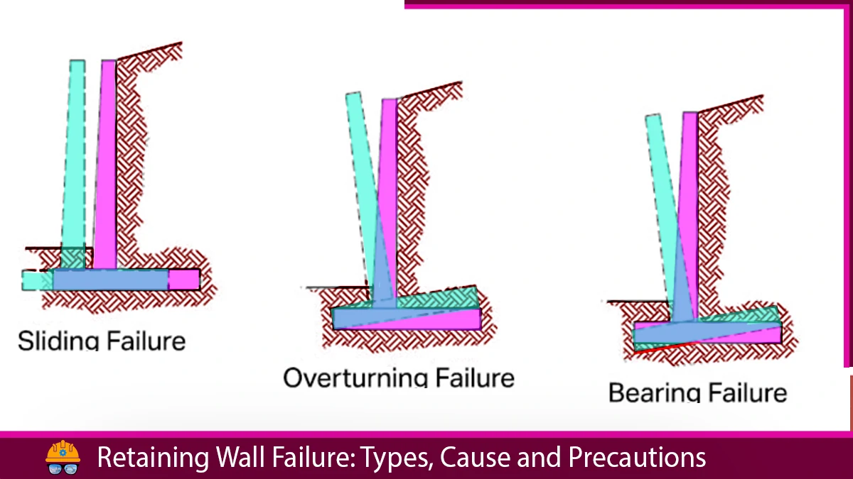 Read more about the article Retaining Wall Failure: Types, Cause and Precautions