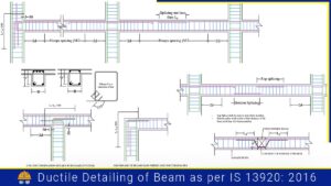 Read more about the article Ductile Detailing of Beam as per IS 13920: 2016