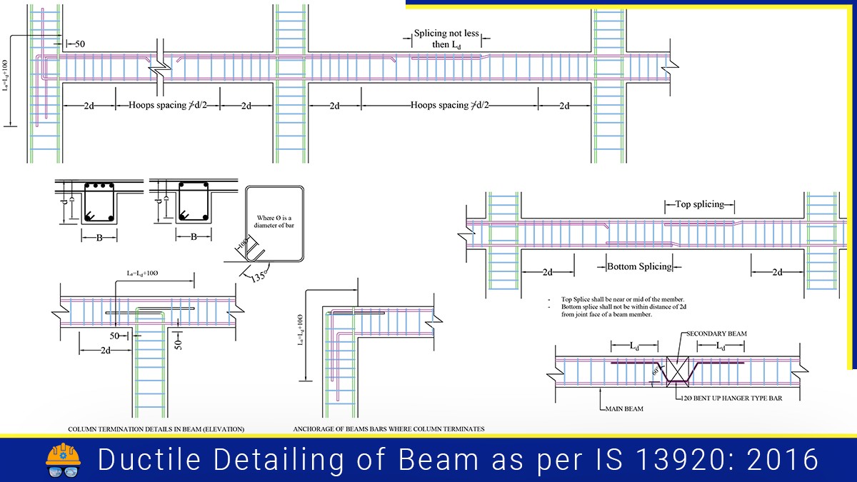 Read more about the article Ductile Detailing of Beam as per IS 13920: 2016