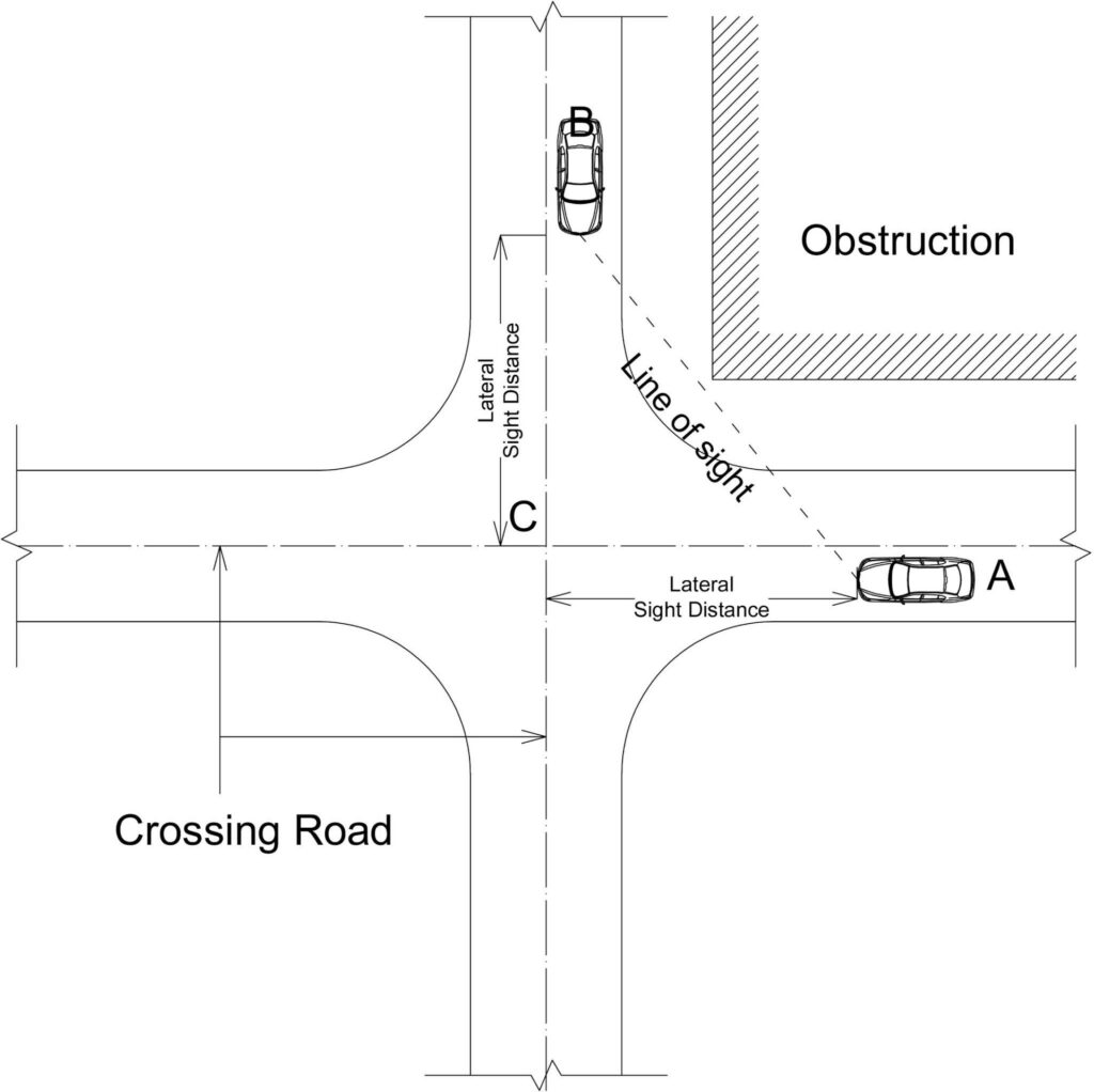 Sight Distance at Road Intersection 