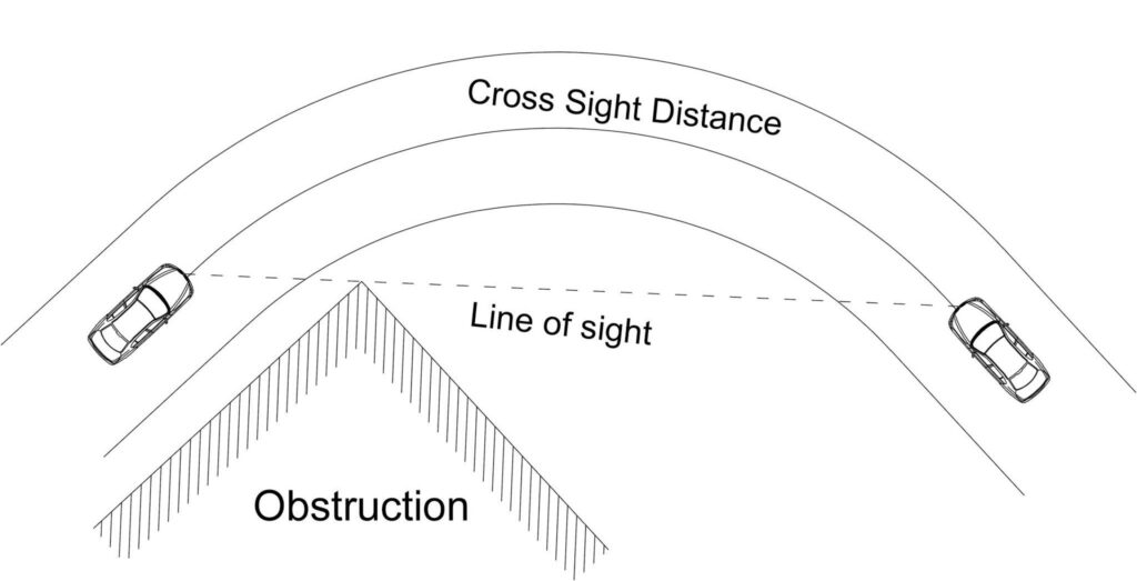 Sight Distance at Horizontal Curve 