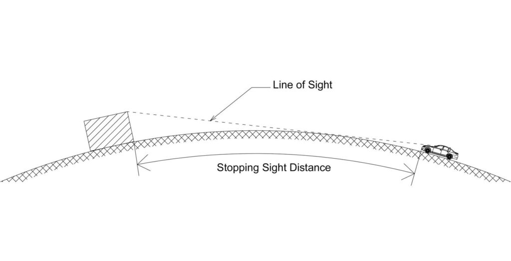 Stopping sight distance 