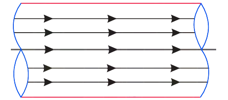 Types Of Fluid Flow In Engineering: Definitions, Examples, And Real ...