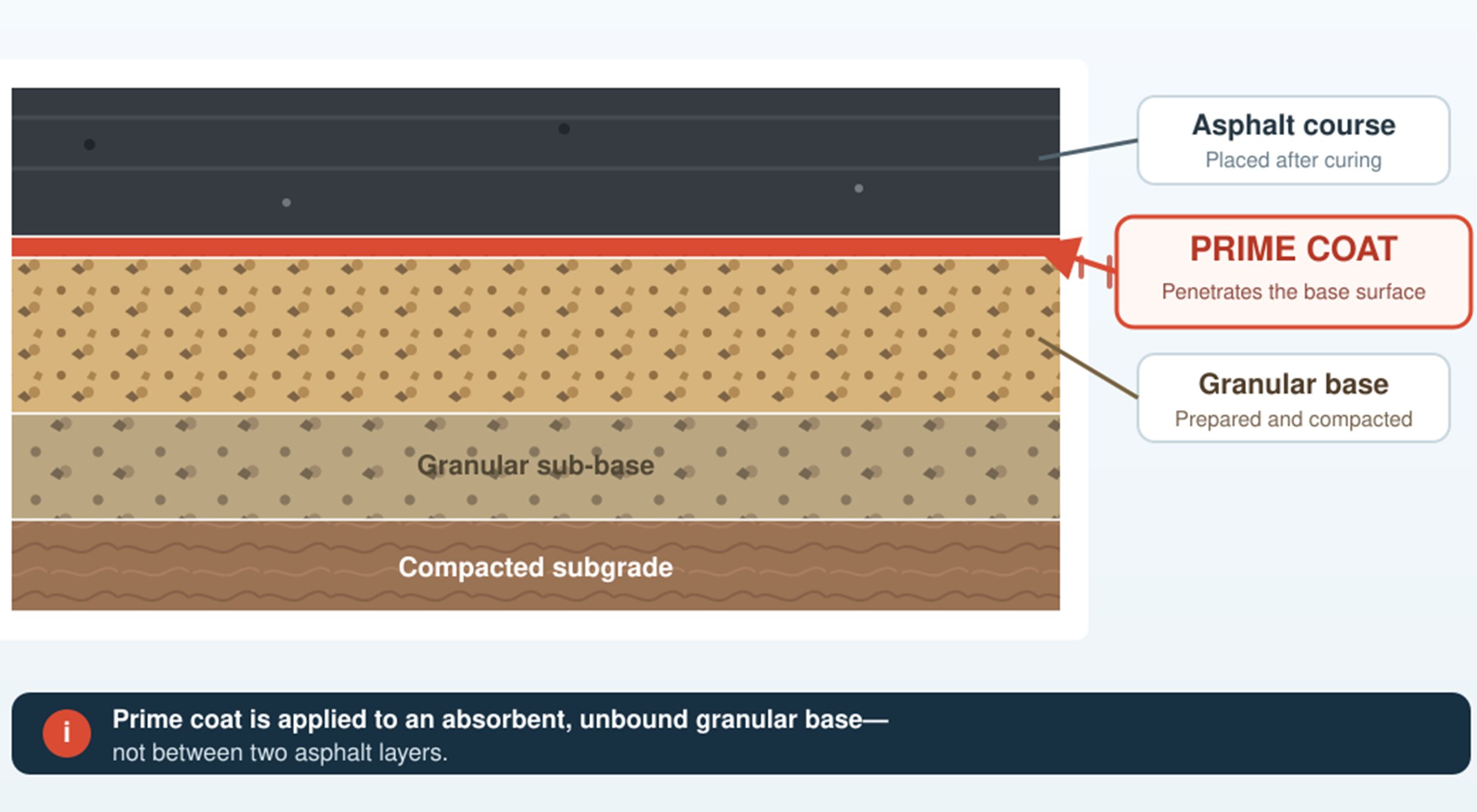 Prime Coat vs Tack Coat in Road Construction 2 prime coat vs tack coat