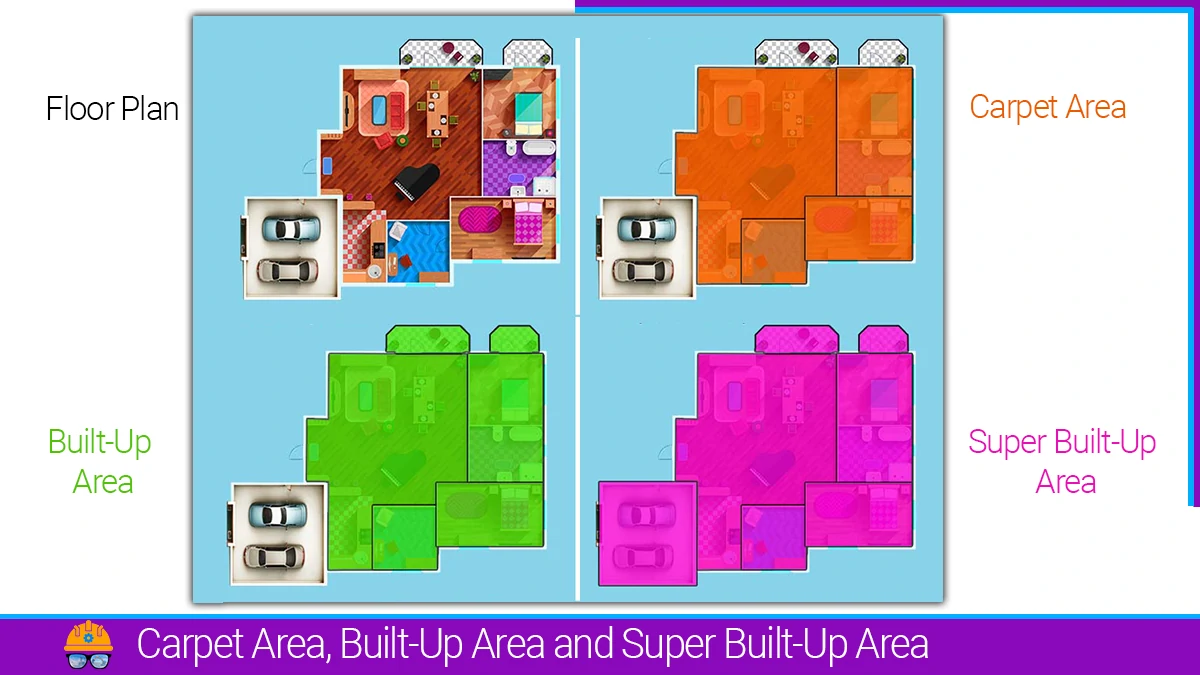Read more about the article Carpet Area, Built-Up Area and Super Built-Up Area: 3-Primary Terms for Real Estate